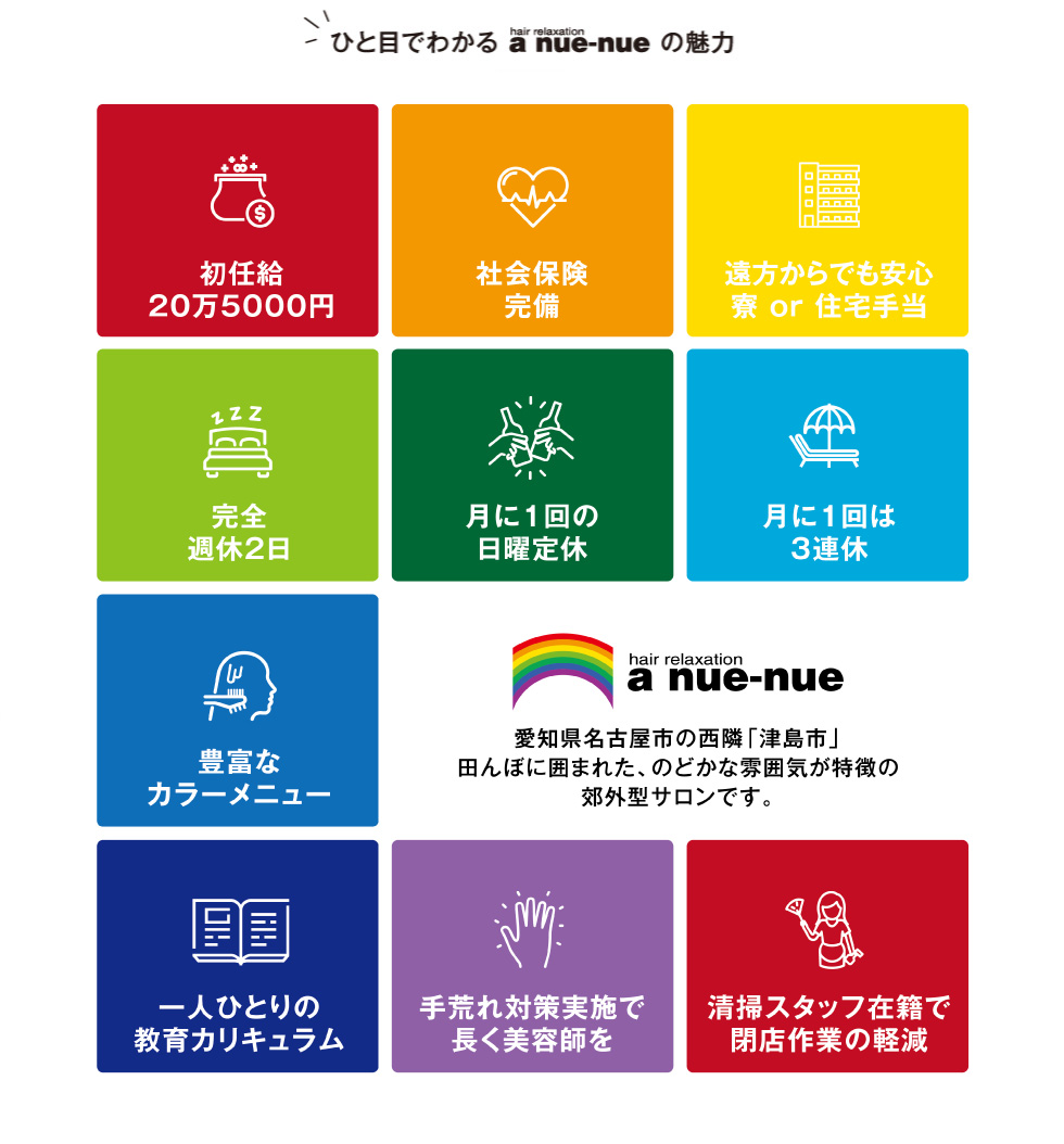 ひと目でわかるアヌエヌエの魅力